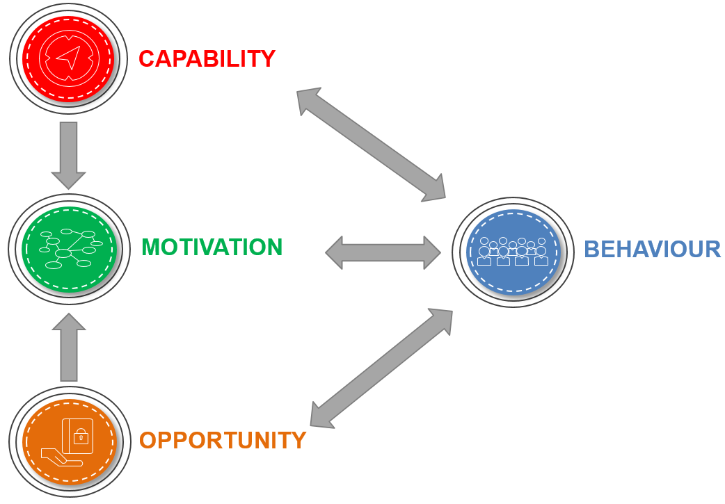 Graphic explaining a systems-based approach to root cause analysis